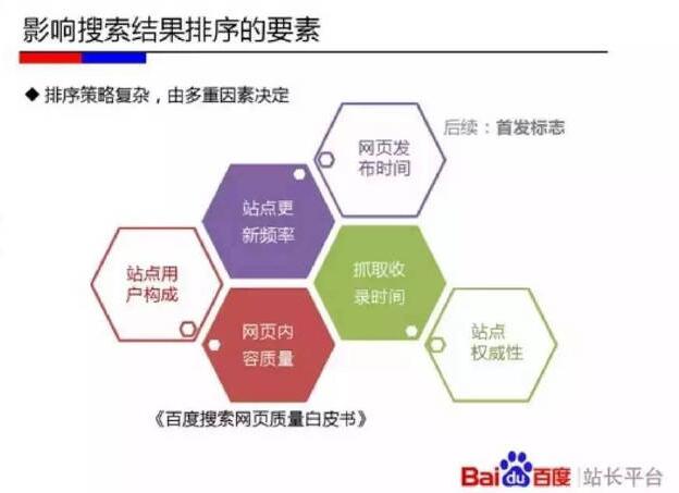 网页排名因素