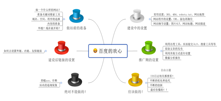 百度网站的收录