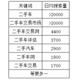 宜宾老狼SEO:通过关键词找规律拟定百万流量SEO策略