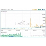 宜宾子辛SEO:网站如何做关键词优化