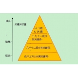 宜宾网站整体关键词如何布局