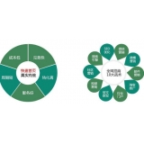 宜宾SEO关键词排名为何越来越难做了