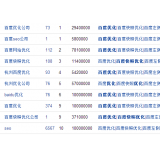宜宾米乐：SEO内容与外链哪个更重要