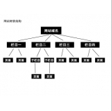 宜宾如果操作高指数关键词呢？